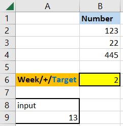 Rezultat imagine pentru How to Multiply Functions