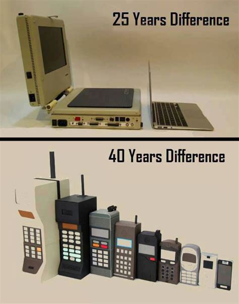 Evolution of Laptops 的图像结果
