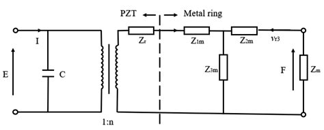 Structural Design and Physical Mechanism of Axial and Radial Sandwich ...