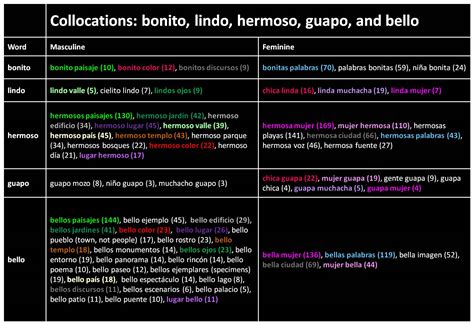Hermosas In English Boundaries: Amazon.co.uk: Kaplan, Bryan: