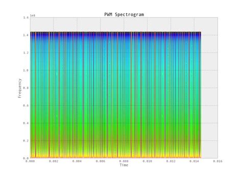 Image result for Python Derivative On Spectrogram SciPy