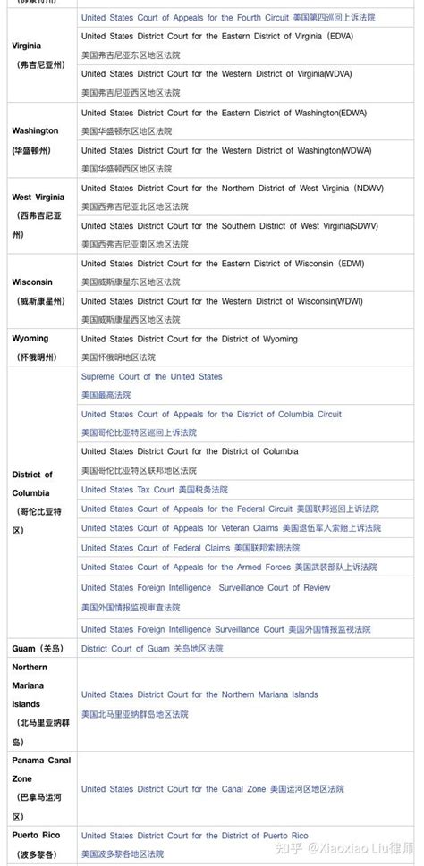 美国联邦法院 的图像结果