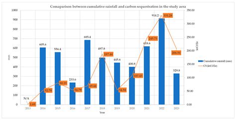 Using Carbon Sequestration as a Remote-Monitoring Approach for ...