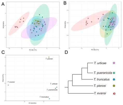 Insects | Special Issue : Mite Nature: Taxonomy, Behavior and Dispersion