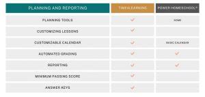 Image result for IXL vs Time4Learning