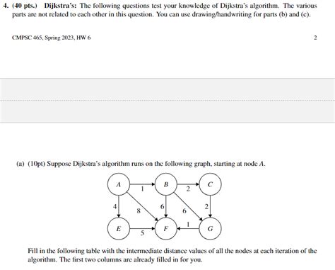 Image result for Dijkstra Algorithm Practice Questions
