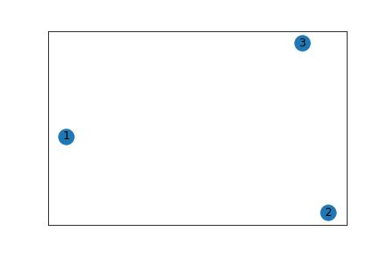 Labelling Graph Lines in Python 的图像结果