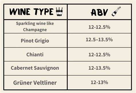 Wine Alcohol Content: A Handy Guide, 25 Best Wines by ABV (2022)