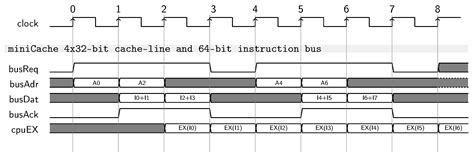 A Fresh View on the Microarchitectural Design of FPGA-Based RISC CPUs ...