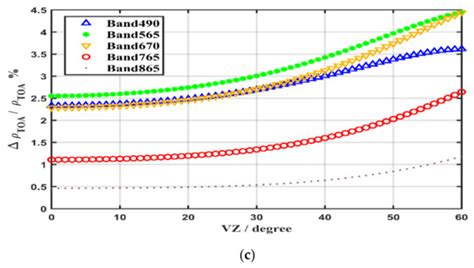The Operational Inflight Radiometric Uniform Calibration of a ...
