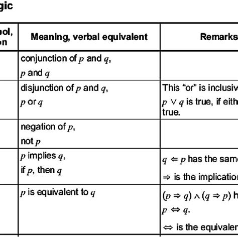 Arbitrary Symbols 的图像结果