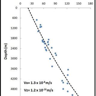 Vertical Method 的图像结果