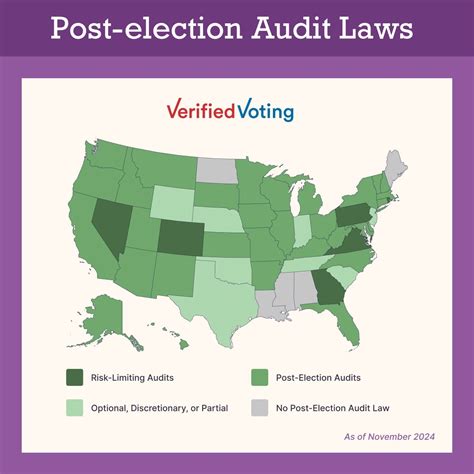 Post-election audit laws have been implemented in 45 out of 50 states ...