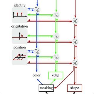 Image result for Feature Program Channels