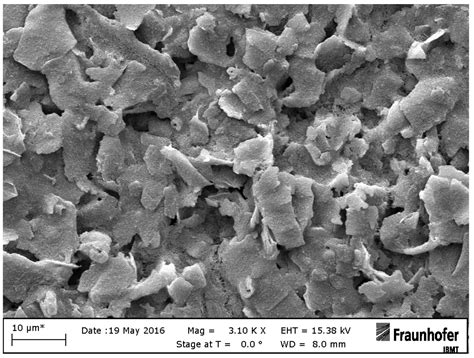 Application of a Novel Measurement Setup for Characterization of ...