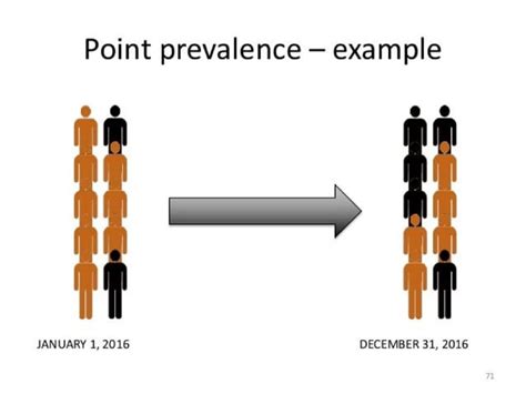 Measurement of outcomes in Pharmacoepidemiology .pptx