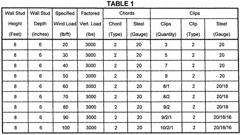 Floor Truss Span Chart