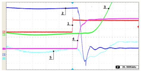 Design and Experimental Verification of Electric Vehicle Battery ...
