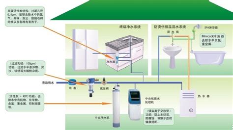 北京装修资讯_装修流程_装修报价_家装知识文章-北京阔达装饰官网