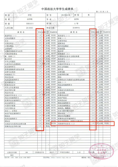 留学生落户上海丨成绩单递交的这些细节你都知道吗？ - 知乎