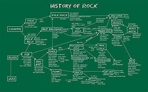 Posterpot Music Rock Bands Rock Wall Poster Large Poster (36x24 Inches ...