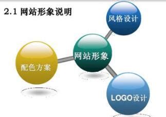 网站建设的排名结果不等于网站优化成效_SEO优化_网络学院_易站通-身边的建站高手