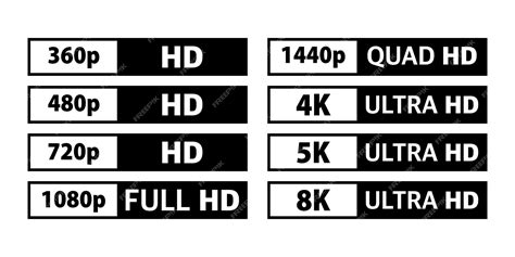 Image result for Display Resolution Standards