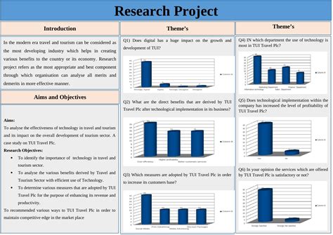 Image result for Major Study Project Introduction