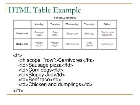Data Table Tutorial 的图像结果