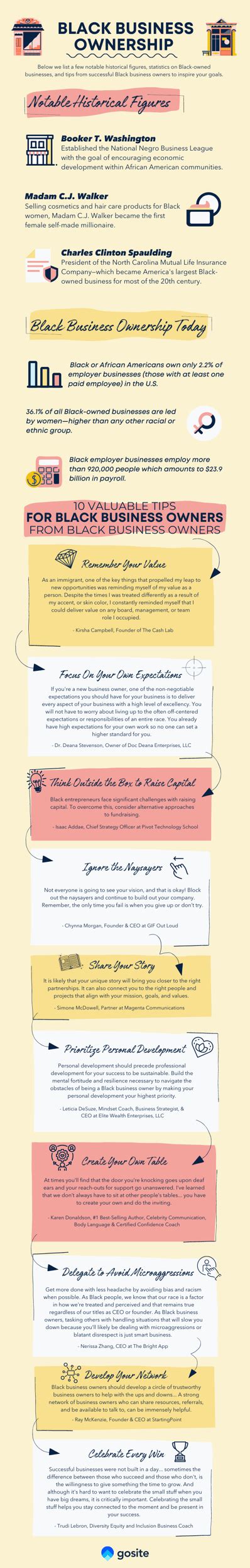 Black Business Owners 的图像结果