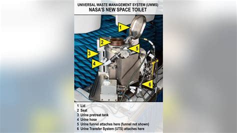 Boldly Go! NASA’s New Space Toilet Offers More Comfort, Improved Efficiency for Deep Space Missions