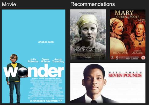 Achieving Cognitive Explainable AI Recommendations Using Graph Theory ...