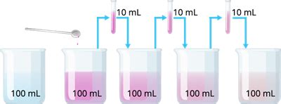 Introduction to matter — lesson. Science CBSE, Class 9.