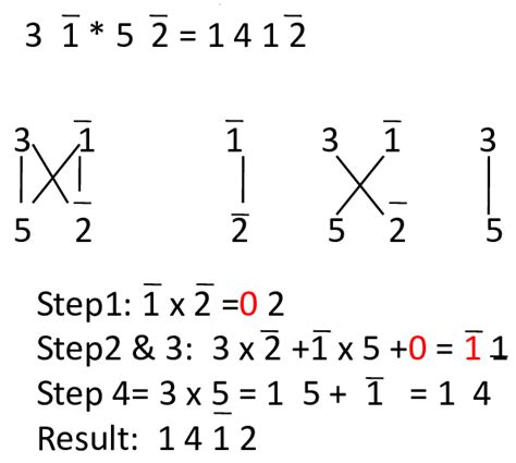 Image result for Vertical Algorithm Multiplication