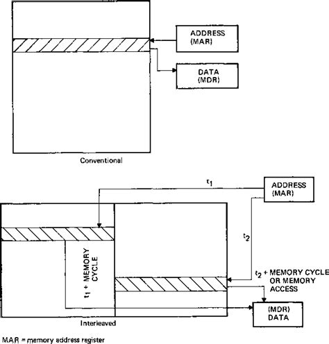 Image result for Supercomputer Short Note
