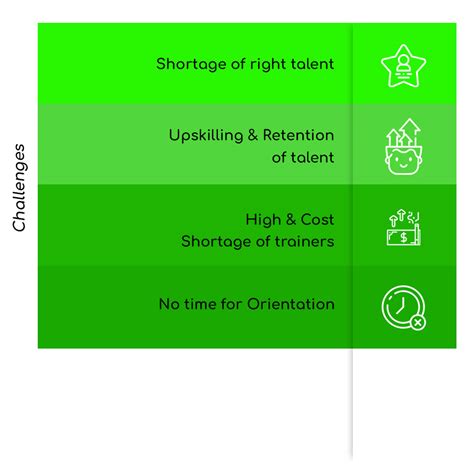 Digital Learning Solutions 的图像结果