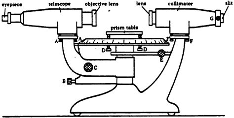 Image result for Diffraction Grating Lab Diagram