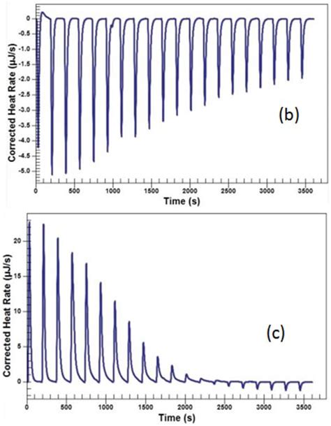 Origin and Formation Mechanism Investigation of Compound Precipitation ...