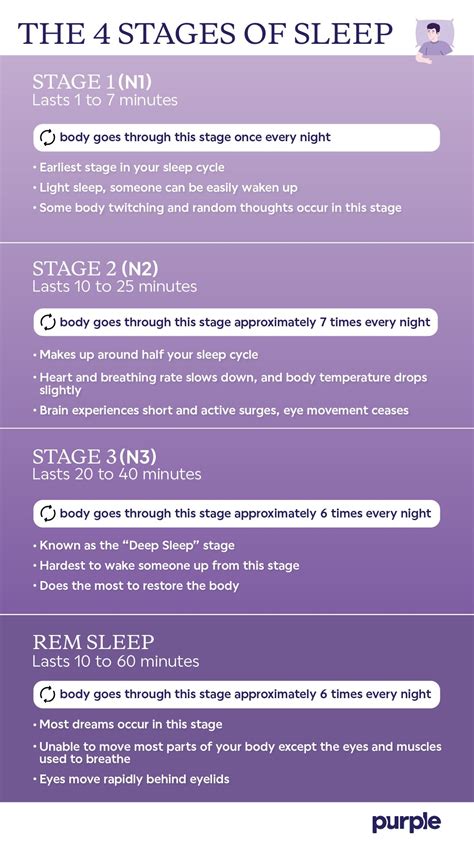 Stages of Sleep: What Happens in Each Stage