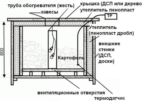 Овощехранилище на балконе своими руками - руководство