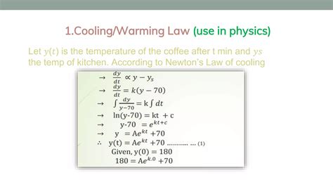First Order Difference Equation 的图像结果