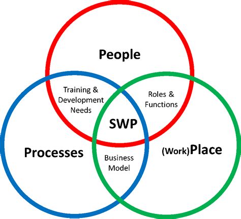 Image result for Workforce Planning Strategy