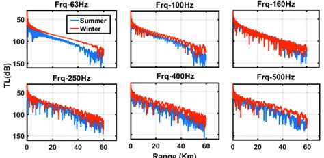 Image result for TL Physics Large Data Set
