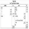 A and B are partners in a firm sharing profits and losses in the ratio ...