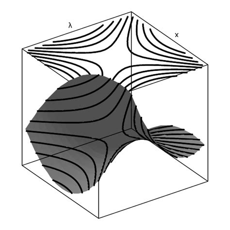 Image result for Third Order Linear PDE Using ADM