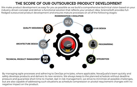 Software-Development