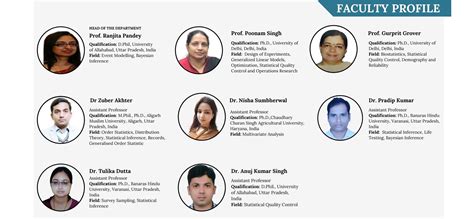 Department Of Statistics, DU