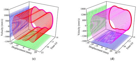 Modeling and Characteristic Analysis of Combined Beam Tri-Stable ...