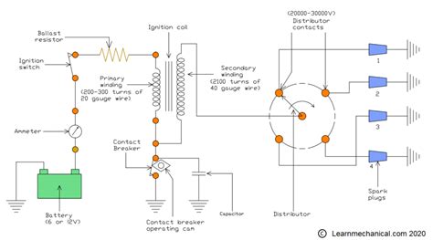 Electrical Ignition System 的图像结果