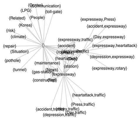 Optimization of Associative Knowledge Graph using TF-IDF based Ranking ...